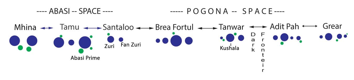 nearby systems