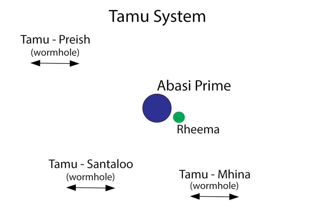 Tamu System