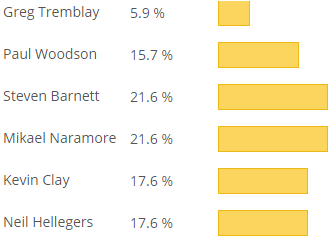 acx audition poll results