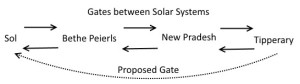 TransLoc Gates